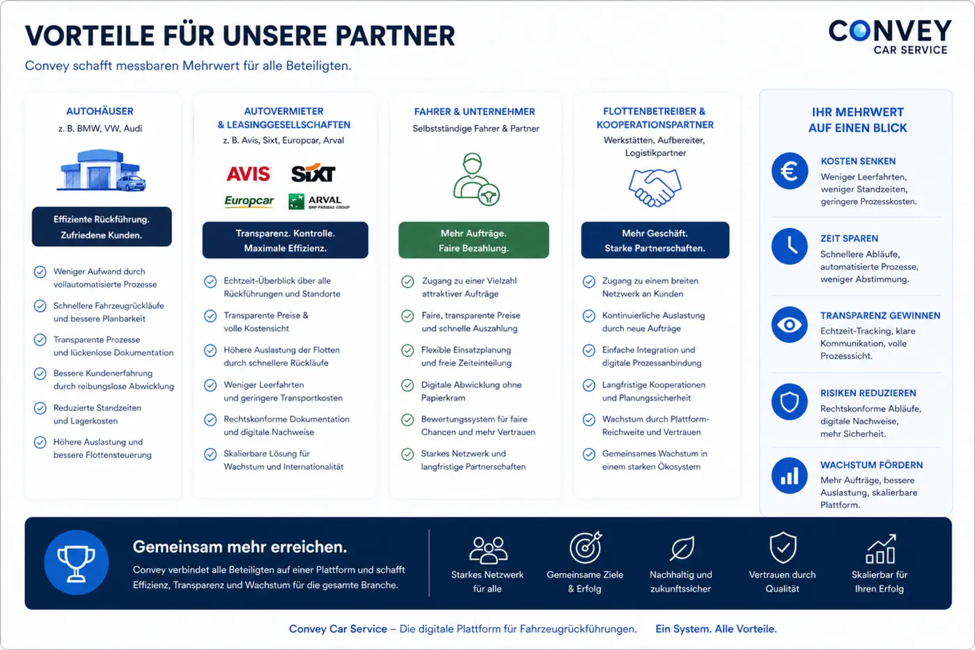 Vorteile für Partner