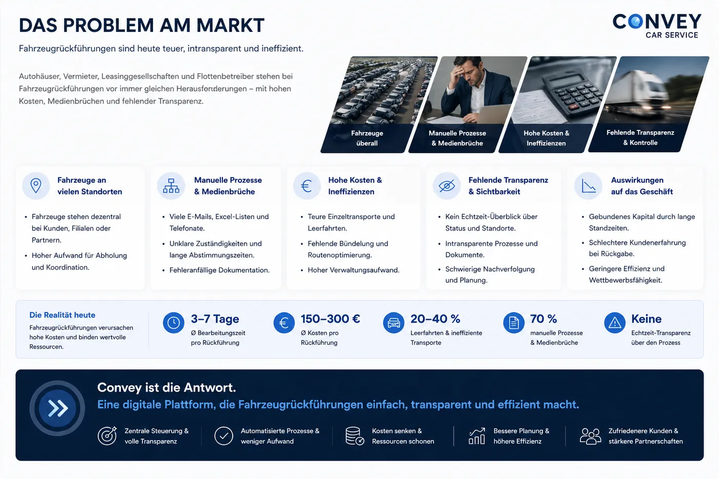 Problem im Markt