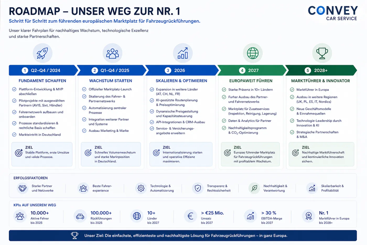 Roadmap